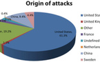 Global analysis of 10 million web attacks