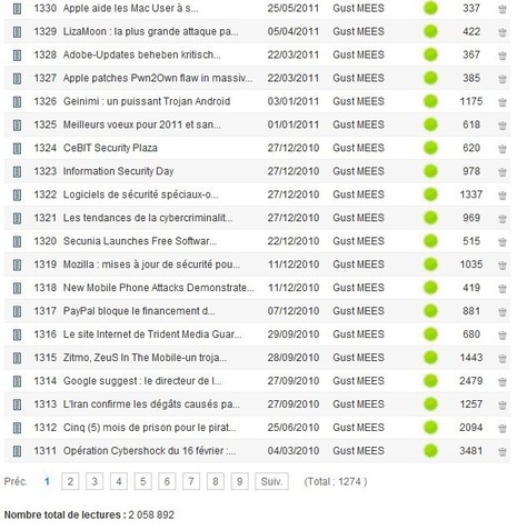 Internet Monitor dépasse les 2 millions de lectures...