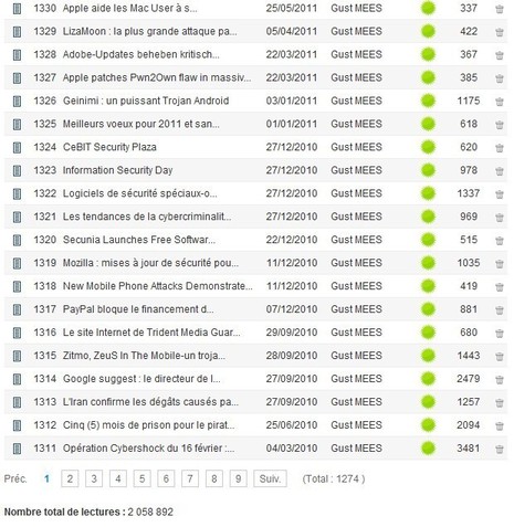 Internet Monitor dépasse les 2 millions de lectures... Internet Monitor dépasse les 2 millions de lectures...