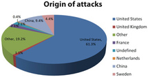 Global analysis of 10 million web attacks Global analysis of 10 million web attacks