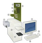 Configuration PC Configuration PC