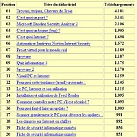 Les statistiques de l'Internet Monitor Les statistiques de l'Internet Monitor