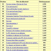 Les statistiques de l'Internet Monitor