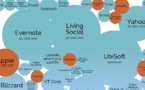 The World's Biggest Data Breaches in One Stunning Visualization The World's Biggest Data Breaches in One Stunning Visualization