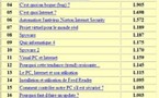 Les statistiques de l'Internet Monitor